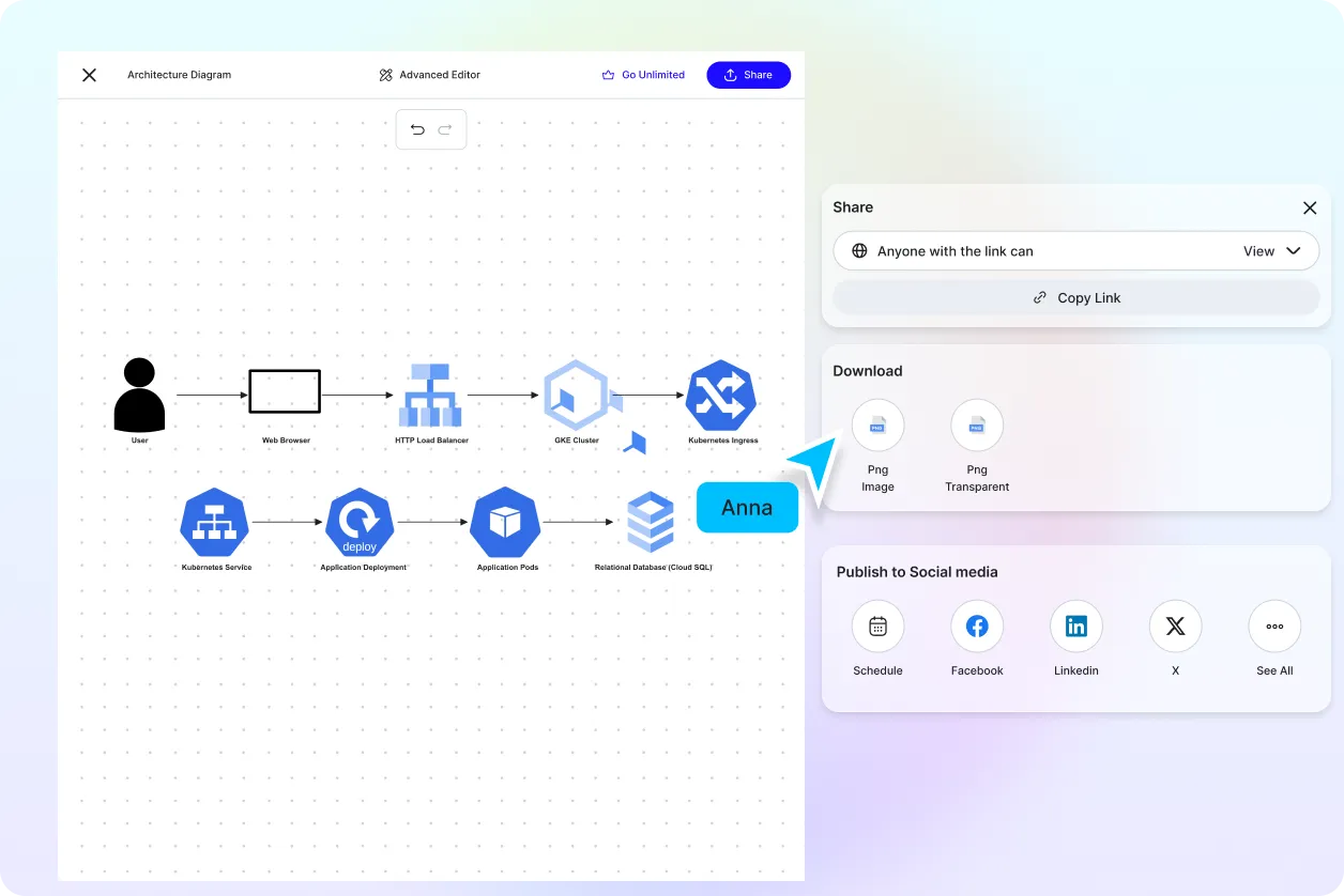 Free AI Architecture Diagram Generator, Free AI Architecture Diagram Maker [ No Signup ]